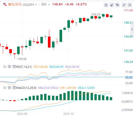 【FXTM官网】：“特朗普交易”继续升温！黄金在2700，美元上方刷新历史新高(图3)
