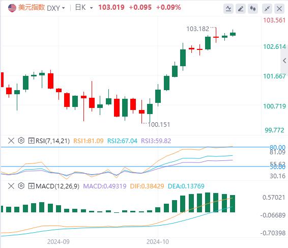 【富拓外汇官网】：欧洲央行本周或将再度降息(图1)