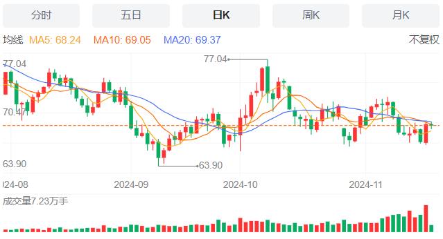 【富拓外汇市场分析】：波音启动全球裁员1.7万人计划，11月19日现货黄金、白银、原油、外汇短线走势分析(图5)