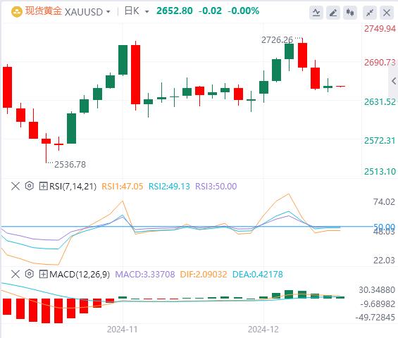 【FXTM富拓】：美元持稳，市场关注美联储决议(图4)