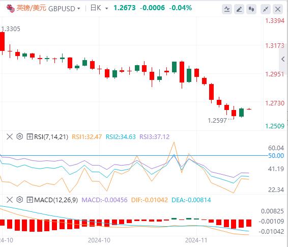 【富拓外汇平台】：拜登“俄乌巨响”压制美元，黄金大涨(图3)