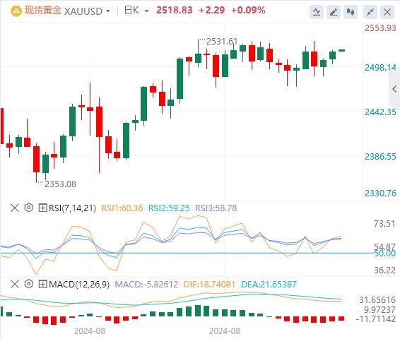 【FXTM官网】：美元指数在101上方震荡，欧佩克+终“投降”(图4)