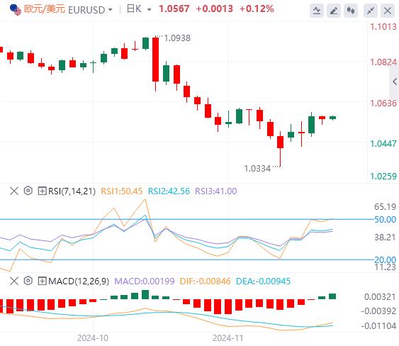 【富拓外汇平台】：美联储纪要隐藏“恐怖”信号！欧洲通胀数据成为焦点(图2)