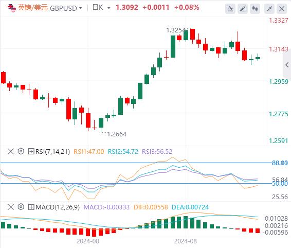 【FXTM官网】：日元暴涨，美国CPI绝对爆点(图2)