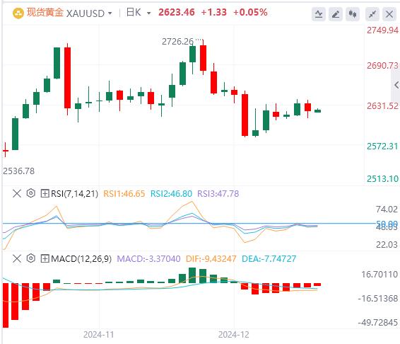 【富拓外汇平台】：警惕“全球资产定价之锚”搞事情！黄金陷入拉锯战(图4)