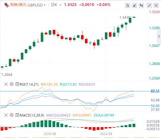 【FXTM官网】：美元指数承压，黄金连续第三日创历史新高！(图3)