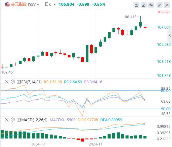 【FXTM官网】：美元高位回落，欧佩克+或将再次推迟增产(图1)