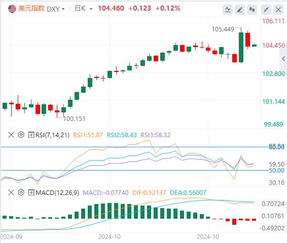 【富拓外汇决策分析】：鲍威尔突然语出惊人！，美元下跌 黄金重回2700关口(图1)