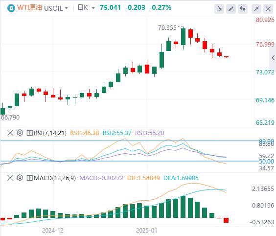 【FXTM官网】：美指在108关口上下横跳，马斯克对特朗普“泼冷水”(图5)