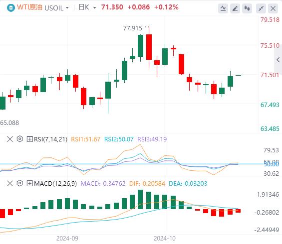 【FXTM富拓】：美指创下两个半月新高，黄金强势刷新历史高点！(图5)