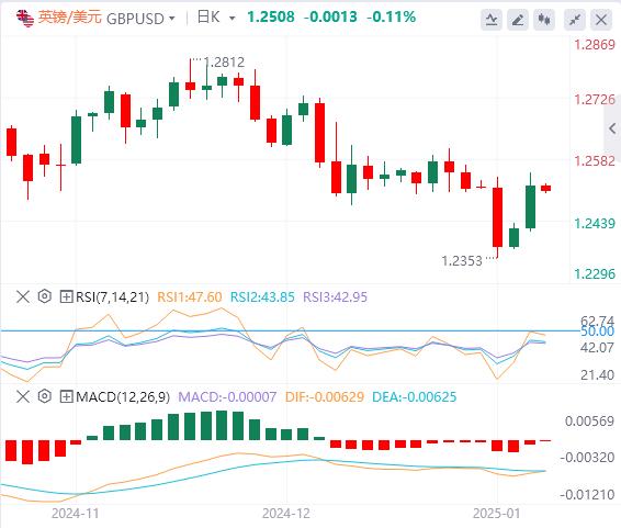 【FXTM富拓】：美媒传特朗普关税政策将缩水，美元回落后上涨(图3)