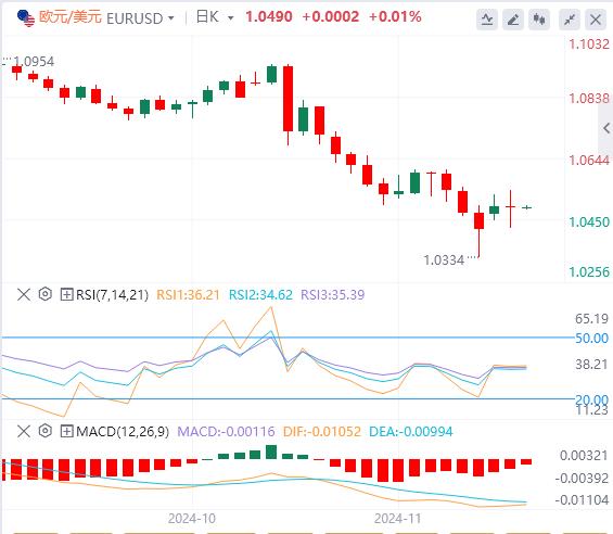 【FXTM富拓】：美联储会议纪要显示官员们倾向于渐进降息，美国重要数据成为焦点(图2)