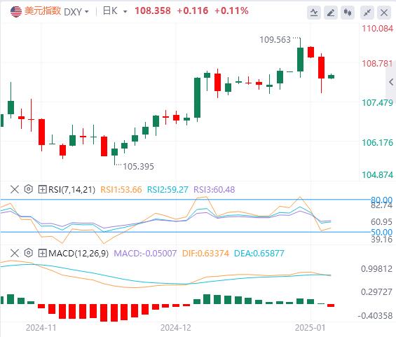 【FXTM富拓】：美媒传特朗普关税政策将缩水，美元回落后上涨(图1)