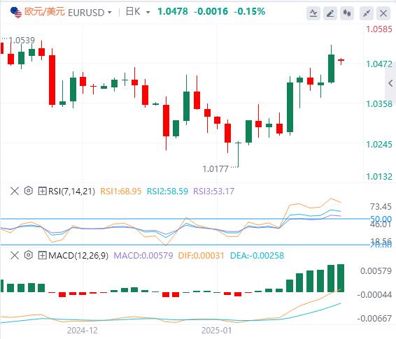 【富拓外汇决策分析】：特朗普执政首周重击美指，黄金逼近历史高位！(图2)