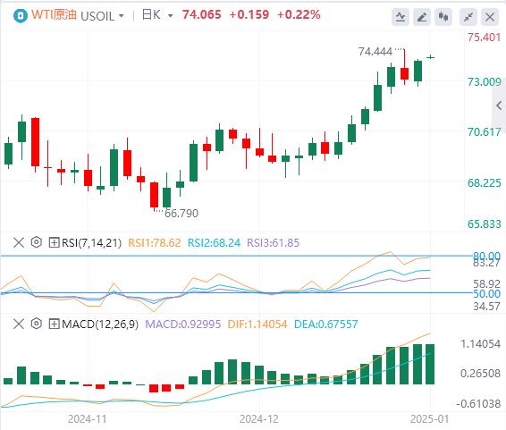 【FXTM官网】：美元指数在美国经济数据后回升，就业数据成为焦点(图5)