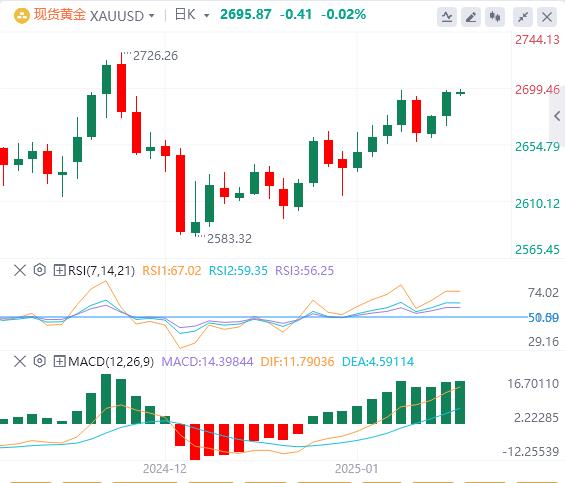 【富拓外汇决策分析】：美联储迎来好消息！12月核心CPI意外回落(图4)