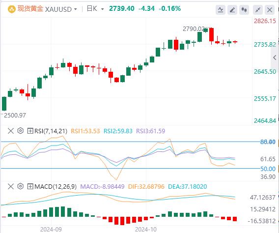 【富拓外汇】：美元重回104关口，等待美国大选出炉(图4)